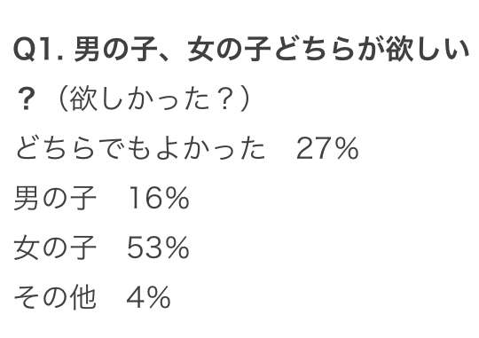 「男性がうらやましい」女性、約9割。埋まらない男女の意識差のリアル