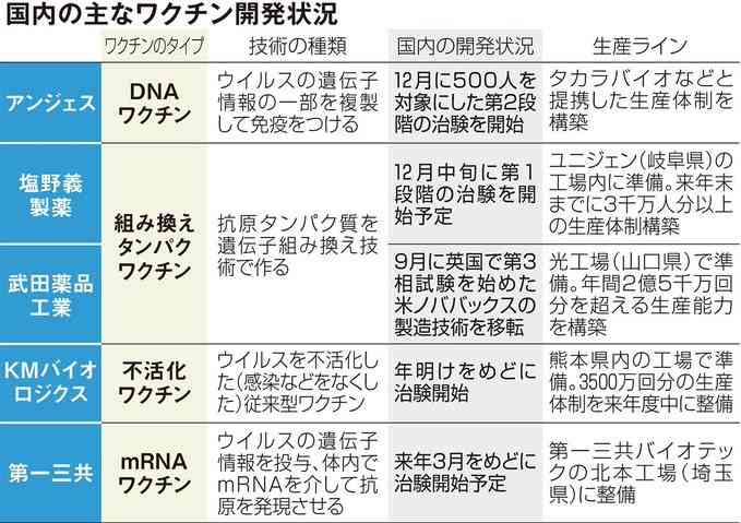 Twitter、「クラブハウス」買収で一時交渉　米報道