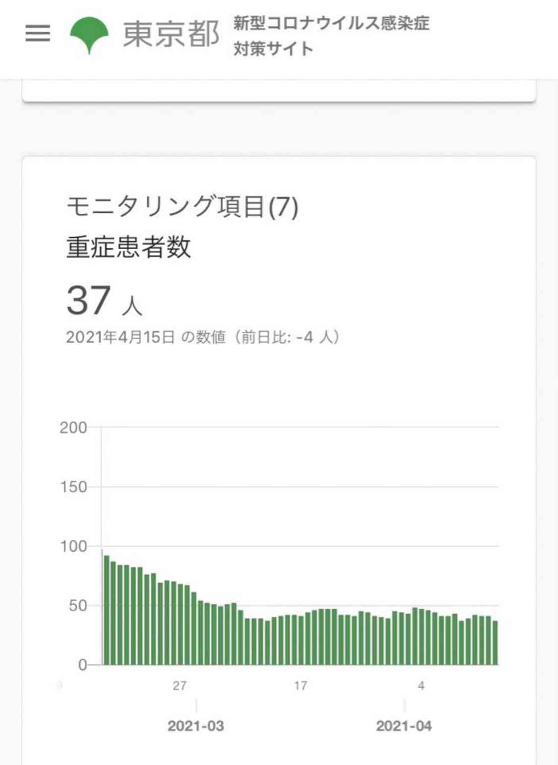 Twitter、「クラブハウス」買収で一時交渉　米報道