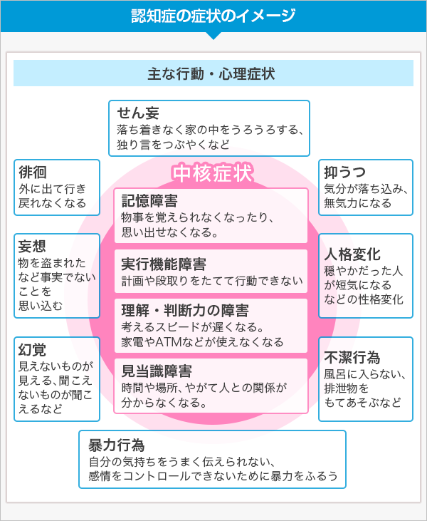 【両親】高齢になって性格変わりましたか?