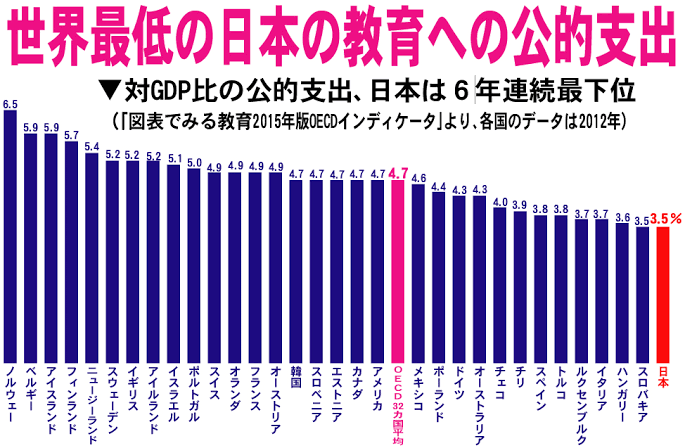 タブレット自費購入「怒りしかない」　公立高校でなぜ保護者負担？