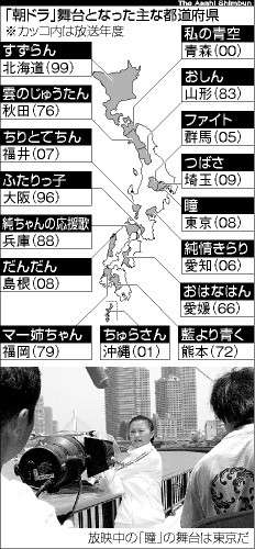 【朝ドラ】おちょやん 第17週「うちの守りたかった家庭劇」