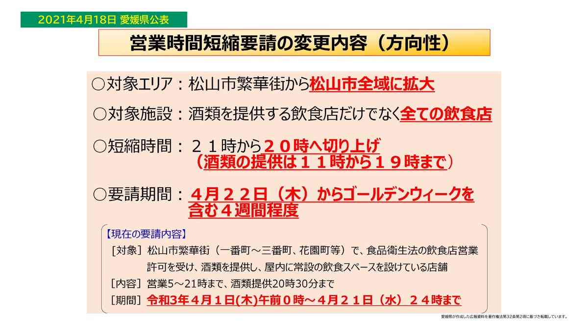 愛媛県 新型コロナ 新たに59人感染確認 過去最多