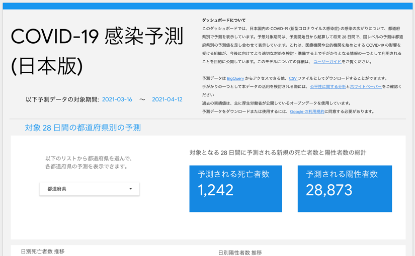 新型コロナ　東京都で新たに555人の感染確認