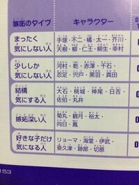 「テニスの王子様」で付き合いたいキャラ