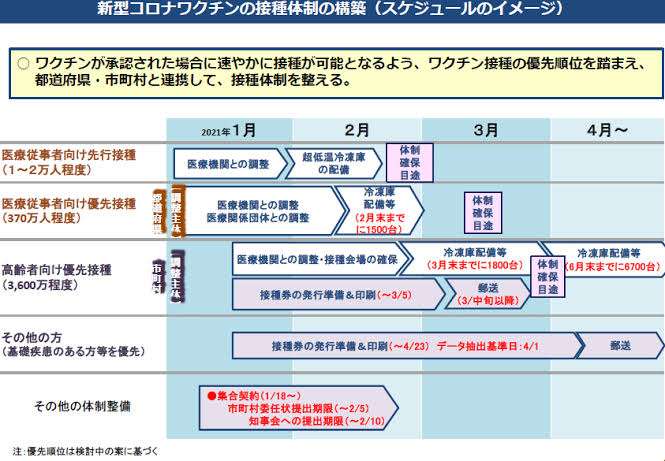 医療従事者のみなさん、ワクチン受けましたか?