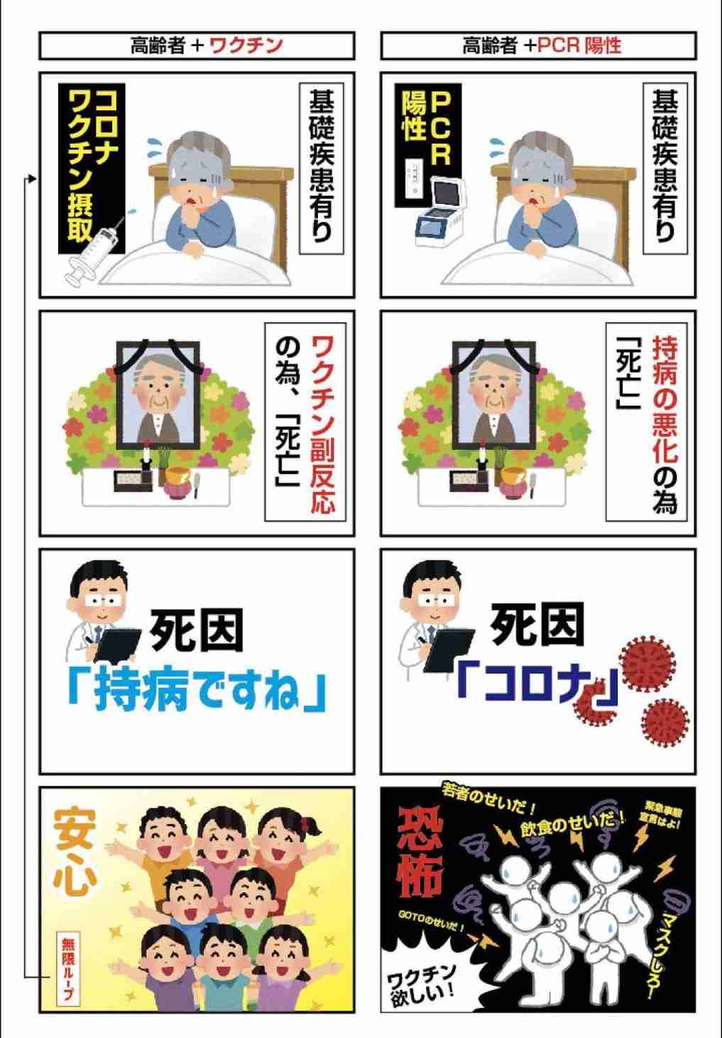 医療従事者のみなさん、ワクチン受けましたか？