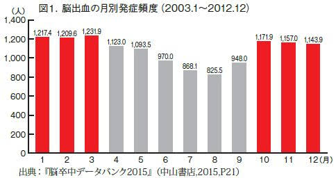 医療従事者のみなさん、ワクチン受けましたか？