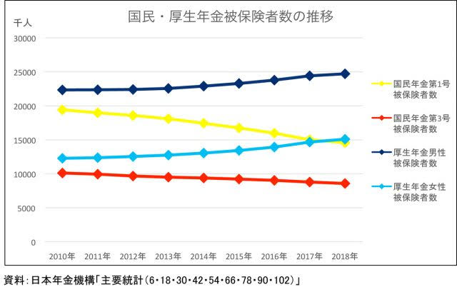 セミリタイア予定の人