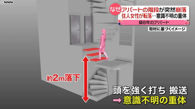 アパート階段崩落事故　重体の58歳女性が死亡