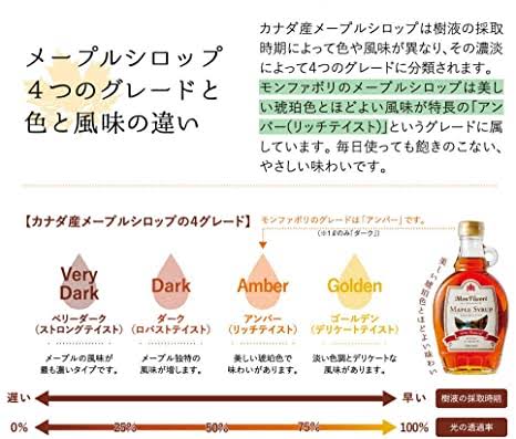 フレンチトースト好きな人！