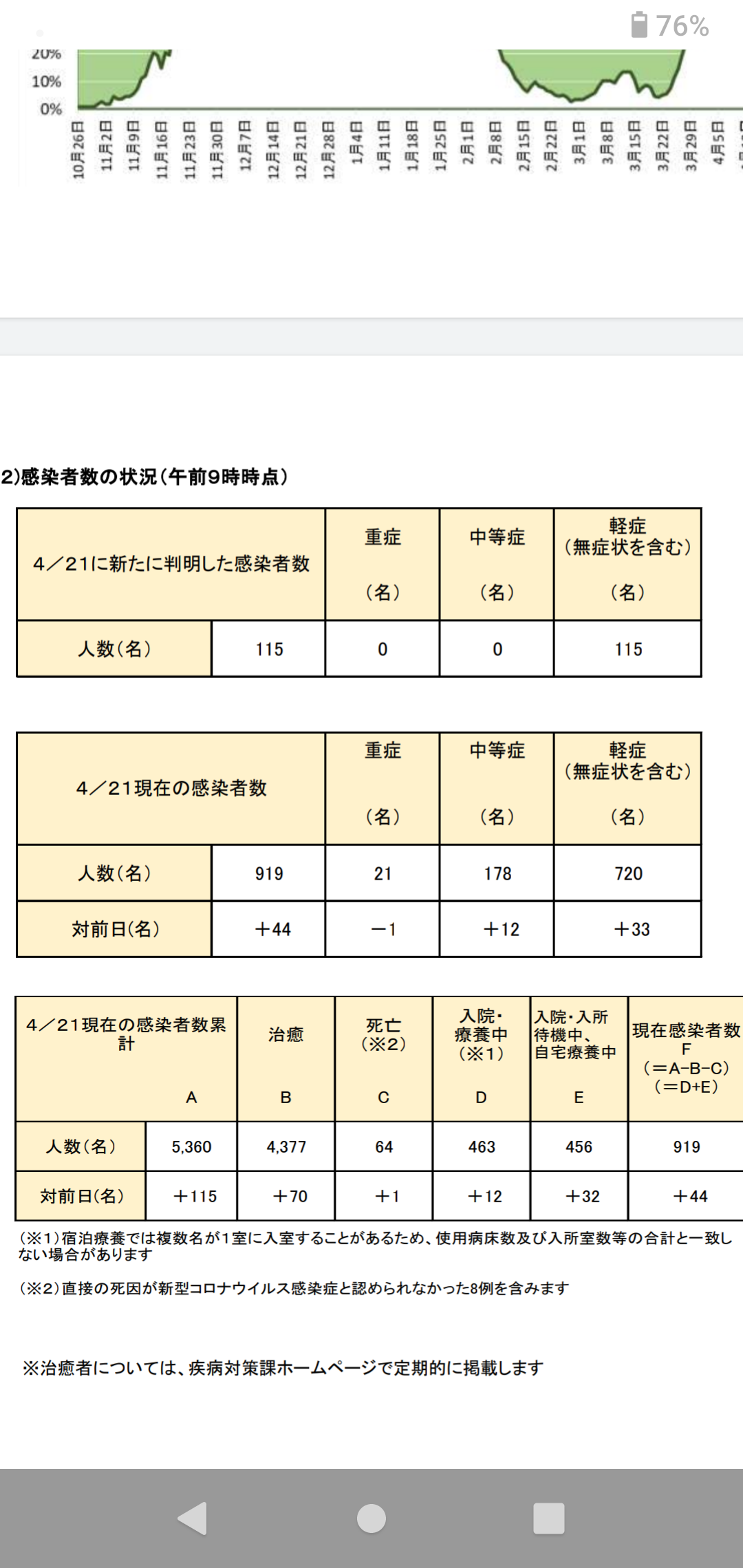 奈良県 新型コロナ 112人感染確認 初の100人超え 過去最多