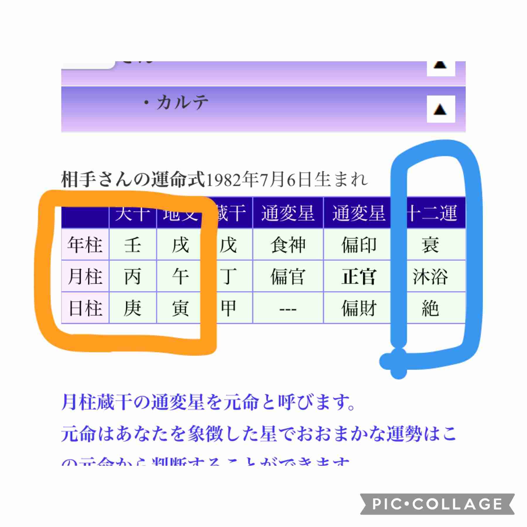 干支と性格は関係しますか