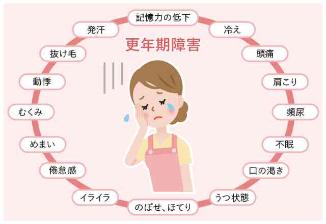 これって更年期？って聞いてみたくなること