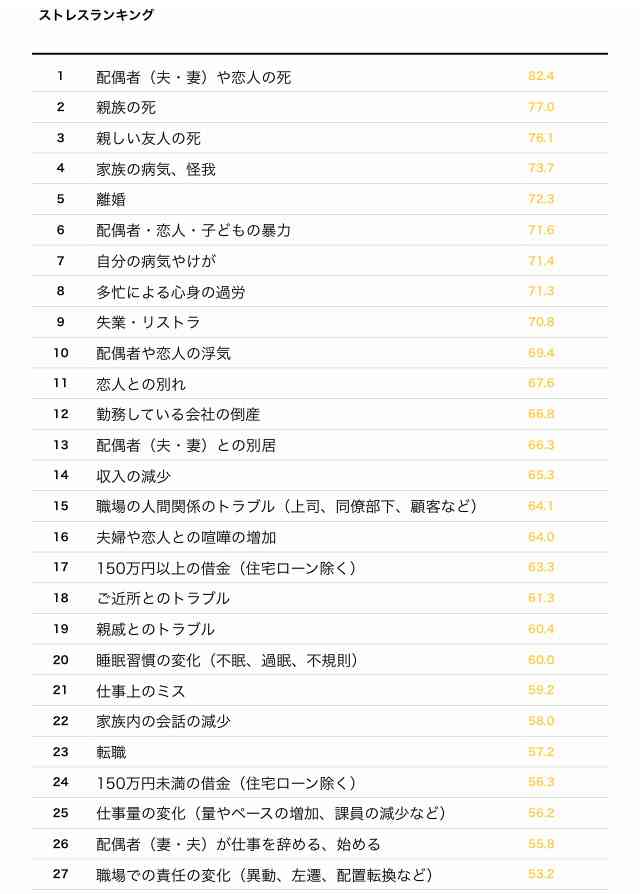 離婚は結婚の100倍大変！？