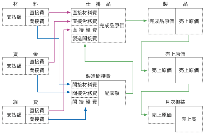資格試験の勉強をしている人