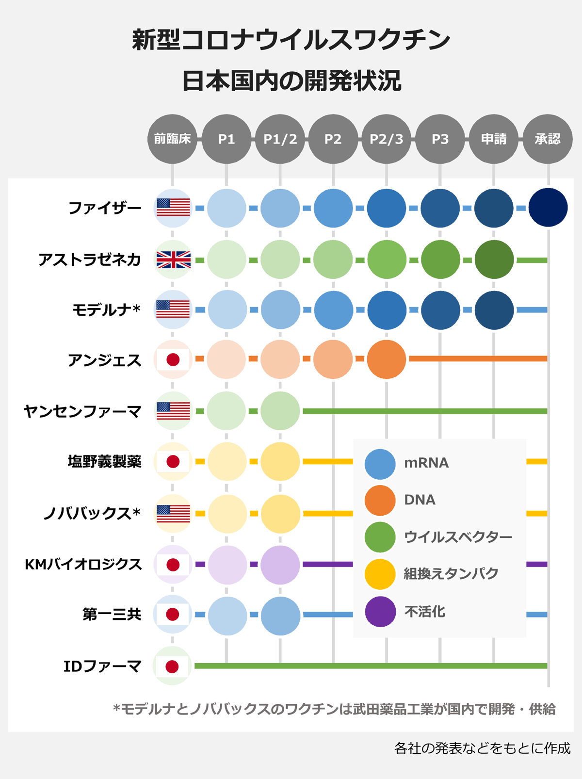 新型コロナ 東京都で新たに1027人の感染確認 1000人超は約3カ月ぶり
