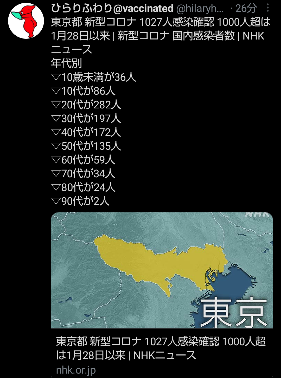 新型コロナ 東京都で新たに1027人の感染確認 1000人超は約3カ月ぶり