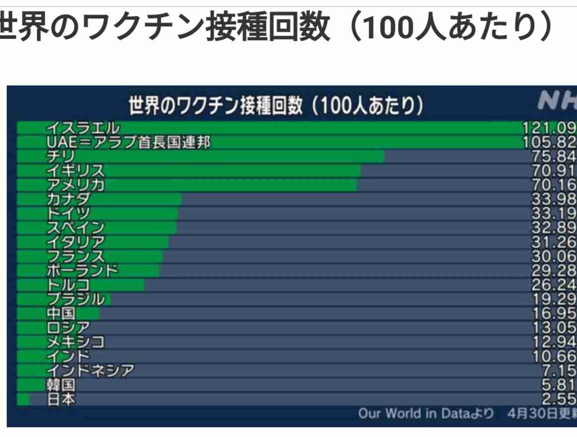 新型コロナ 東京都で新たに698人の感染確認