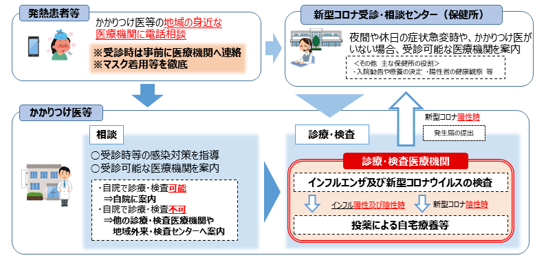 新型コロナ　東京都で新たに249人の感染確認