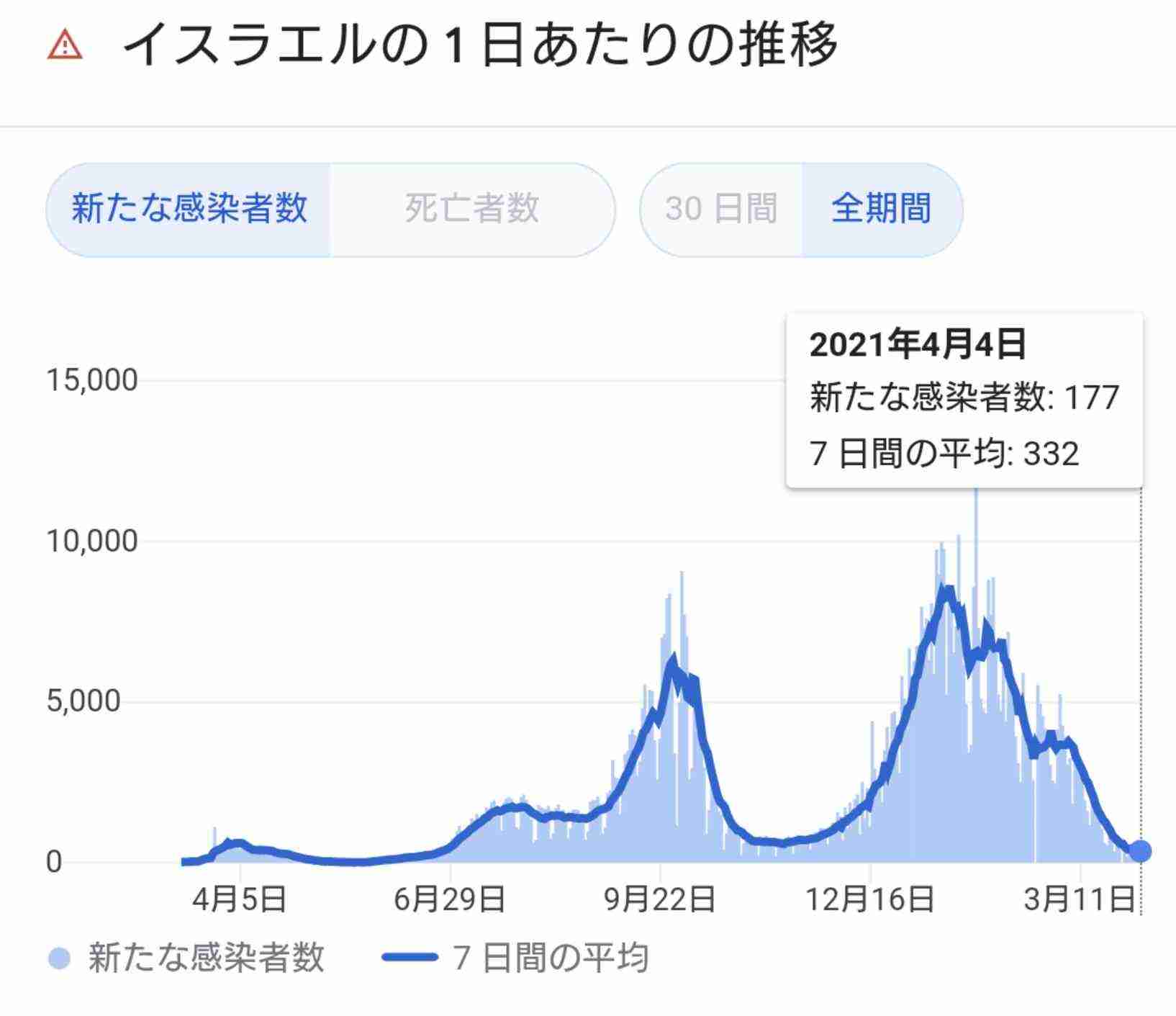 新型コロナ　東京都で新たに249人の感染確認