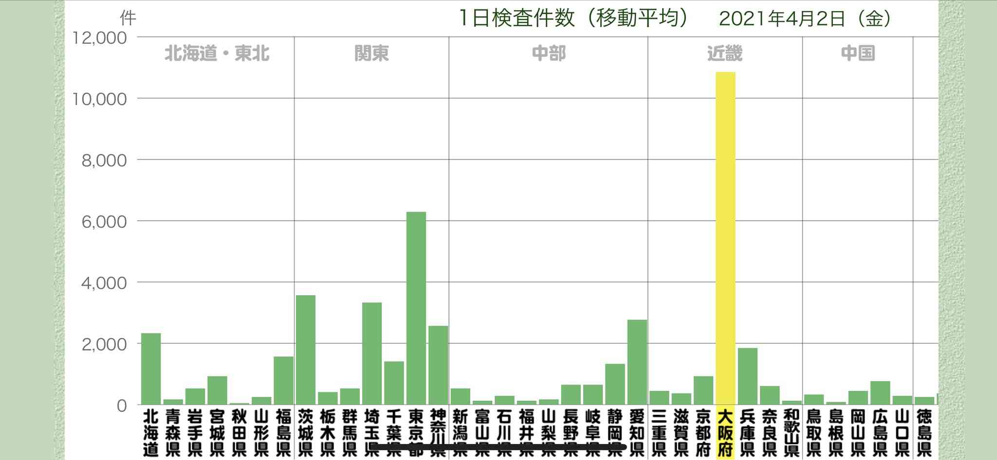 新型コロナ　東京都で新たに249人の感染確認