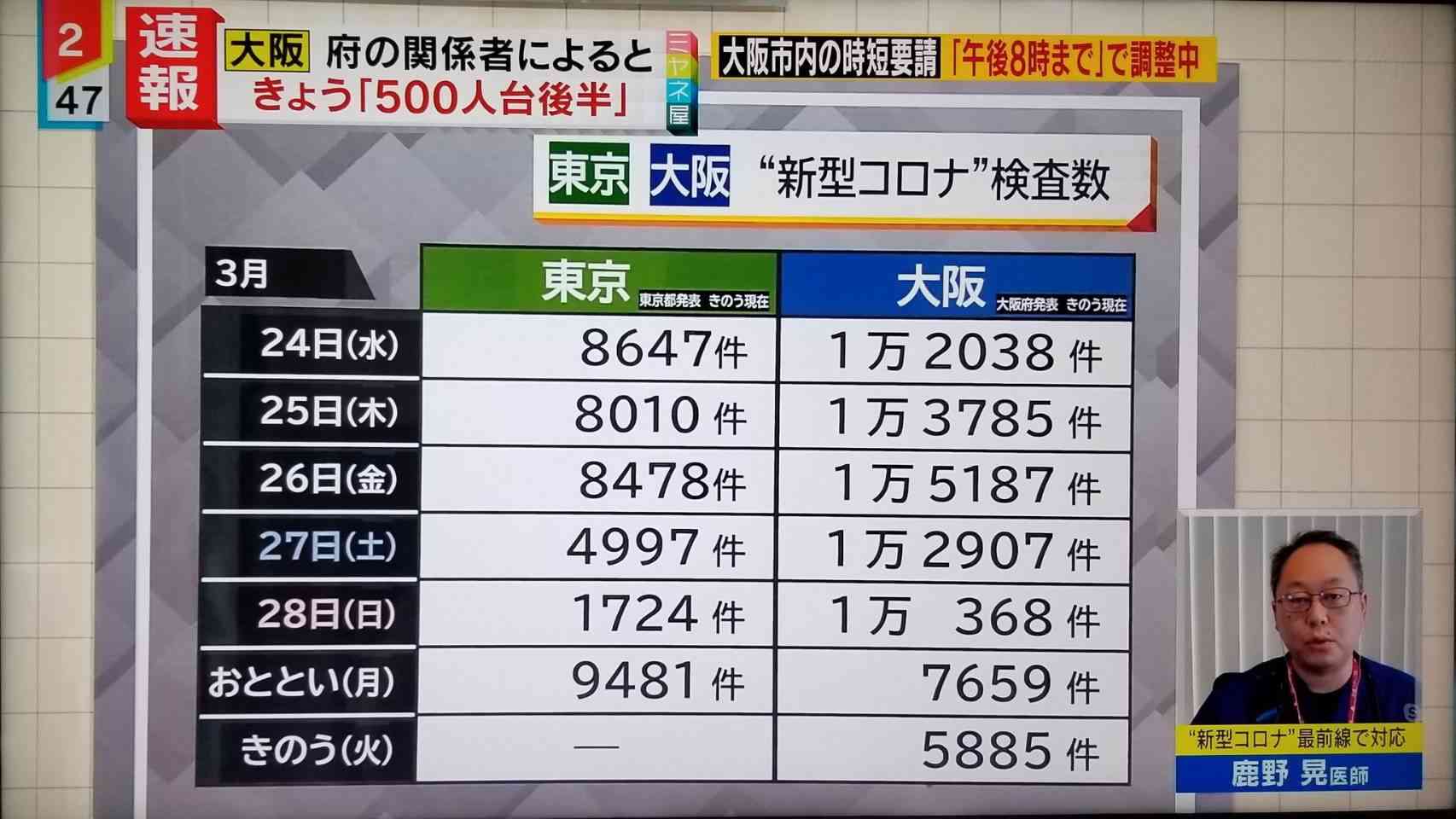 新型コロナ　東京都で新たに249人の感染確認