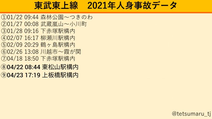 東京・板橋区 電車にはねられ10代女性死亡 自殺か