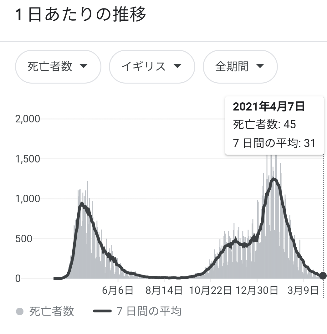 ワクチン進捗「不満」60％　コロナ再拡大92％が不安