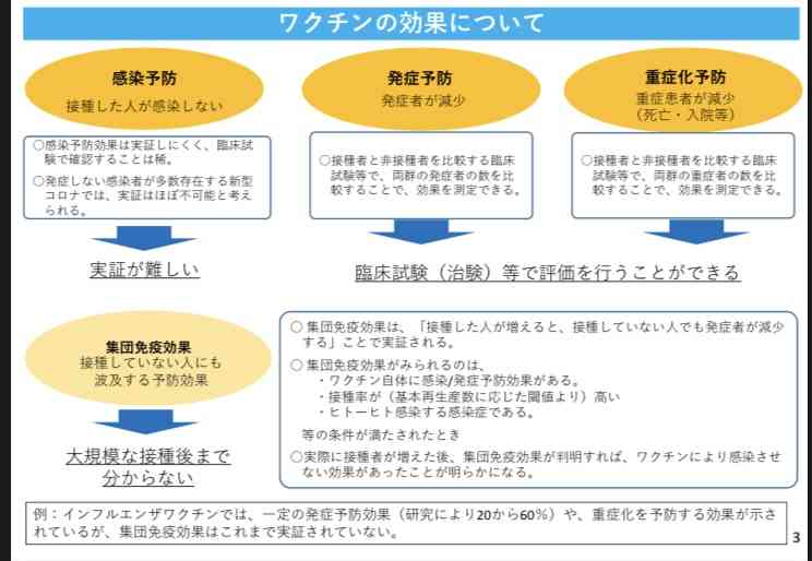 ワクチン進捗「不満」60％　コロナ再拡大92％が不安
