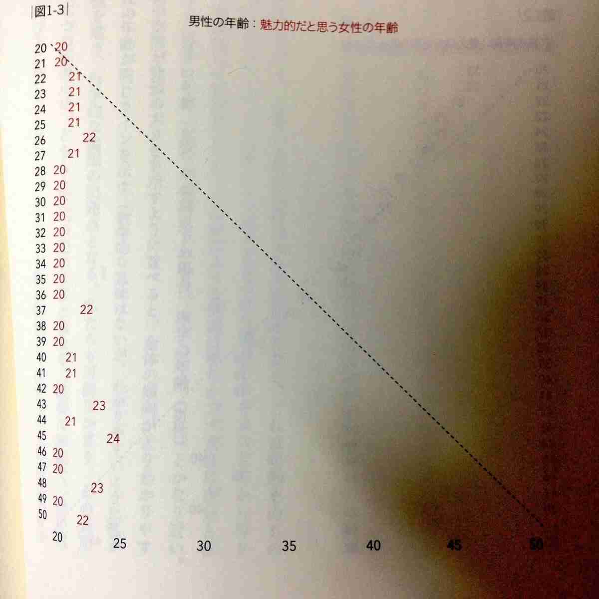 これってうちの旦那(彼氏)だけ？と思うこと