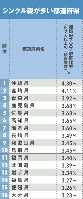 治安悪い地域出身、または住んでる人Part3