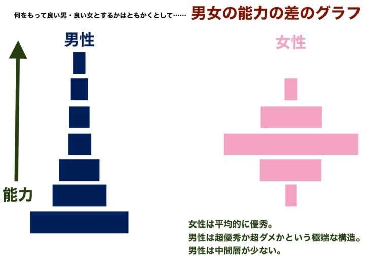 ガル民の男性に対する持論が聞きたい