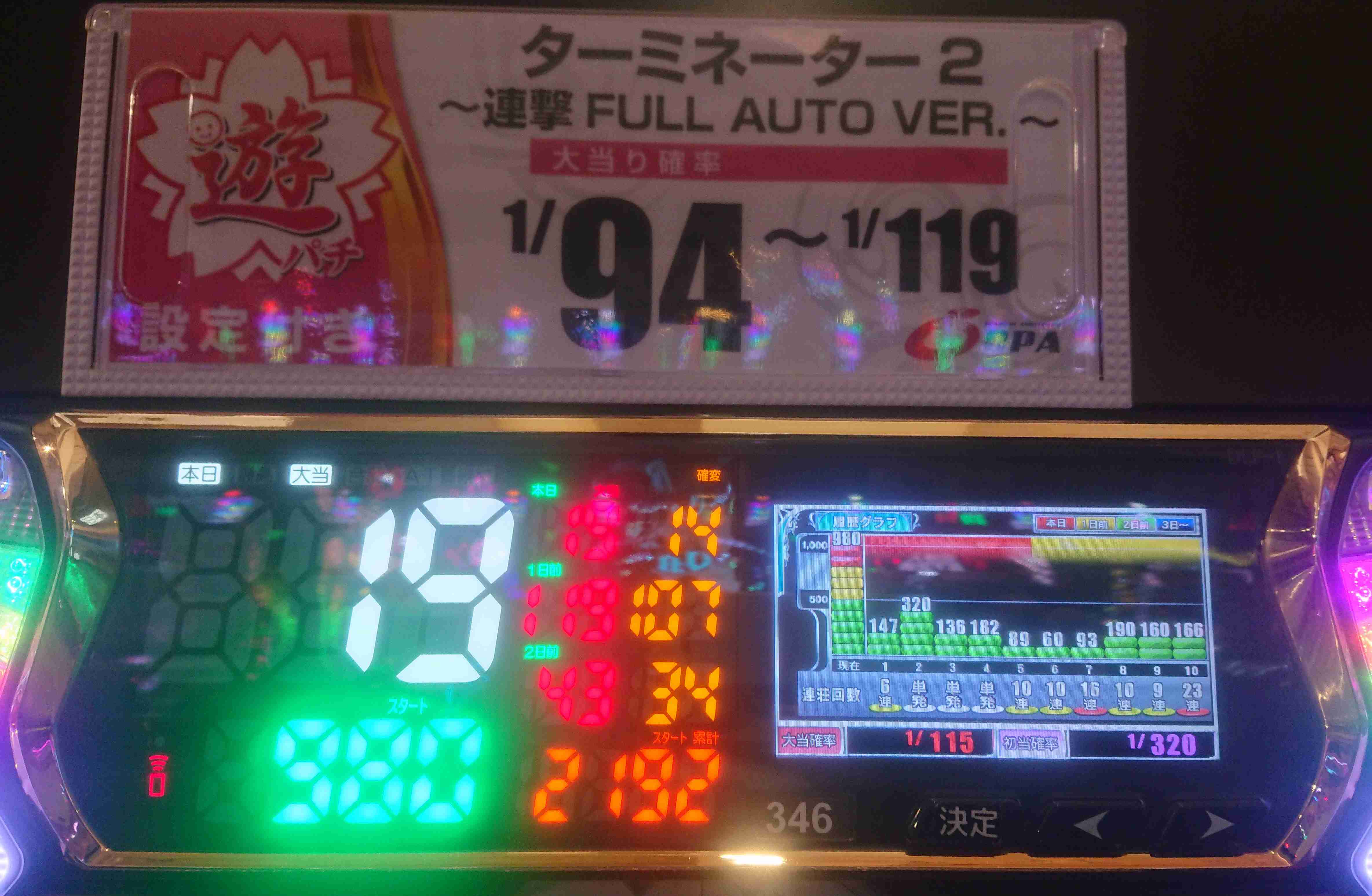 一番イケてない画像を貼った人が優勝