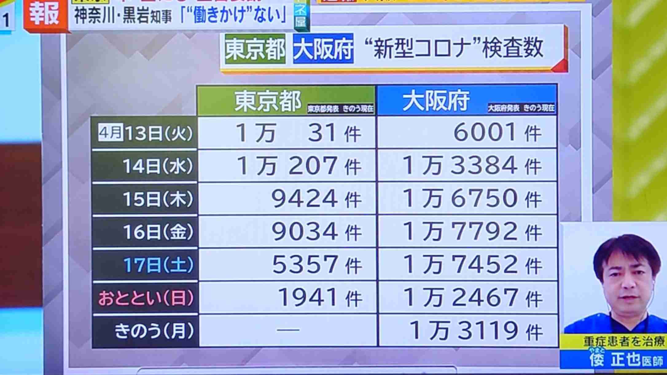 新型コロナ　東京都で新たに711人の感染確認