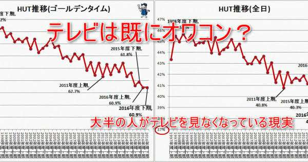 テレビの信用出来ない言葉
