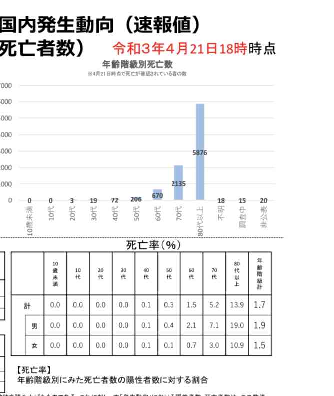 ヤクルト激震　西田明央がコロナ感染　山田、青木、内川ら濃厚接触の可能性　11選手を大量入れ替え