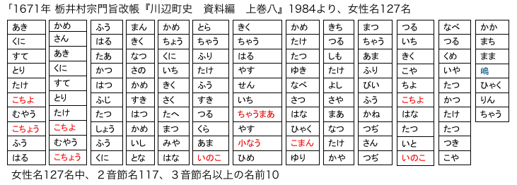 【名付け】今の子ども達が親になったらどんな名前を付けてると思いますか?