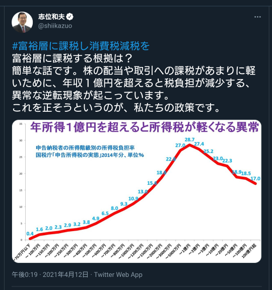 マイナンバー8800億円投入　菅首相、費用対効果「悪過ぎる」