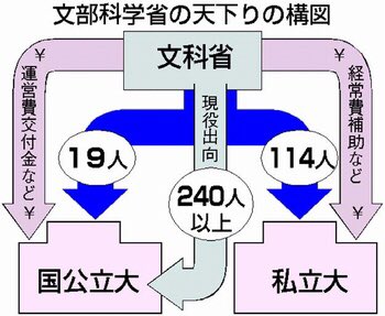 「こども庁」政府3案判明　子育て・教育を一体化、義務教育の移管も