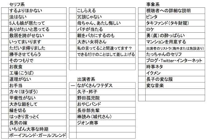 脚本家の橋田寿賀子さん死去、95歳 「おしん」「春日局」「渡鬼」