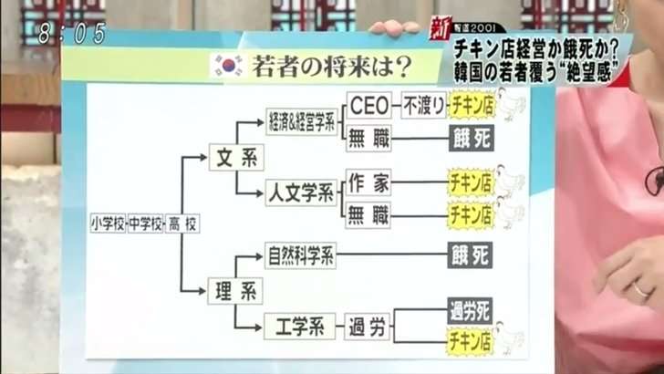 唐揚げ専門店がタピオカ跡地に乱立　出店急増、3つの理由