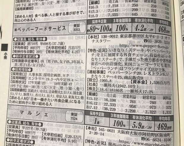 気になるお店を書き込むと、行ったことがある人が感想を教えてくれるトピ
