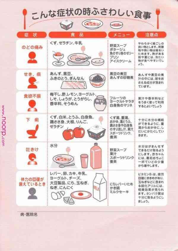 誰かが料理の些細な疑問に答えてくれるトピ