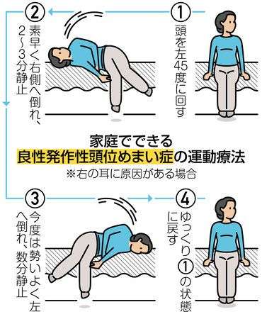 目眩が治らない