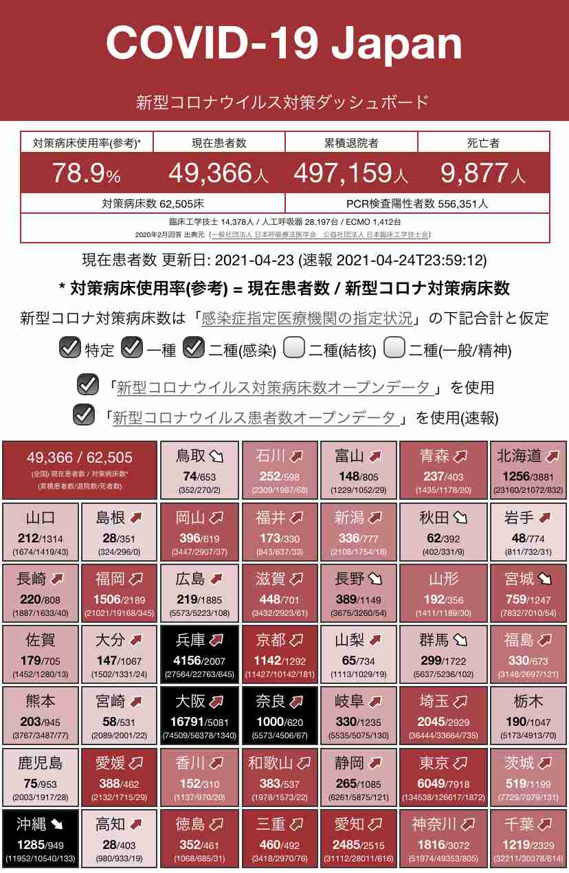 神奈川県 関西圏の重症患者受け入れる方針