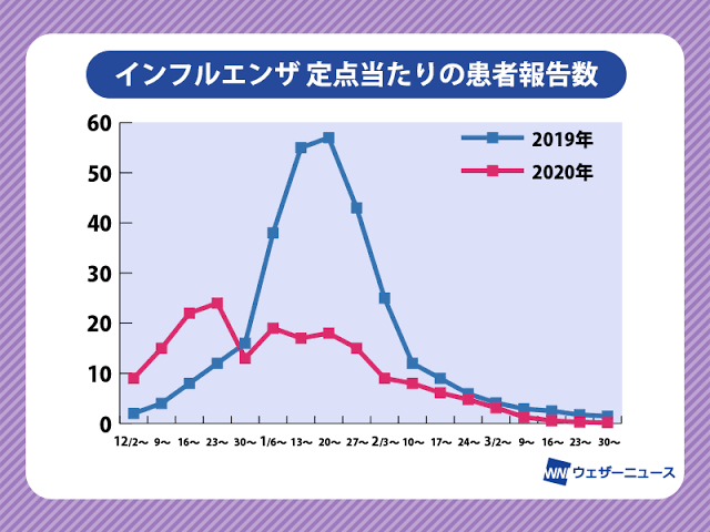 インフルどこいった！？