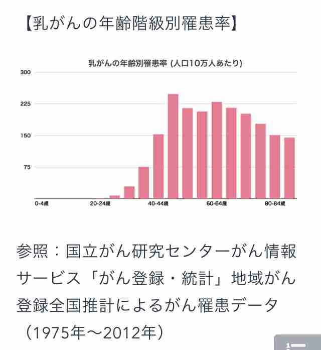 美容整形の怖い話Part2
