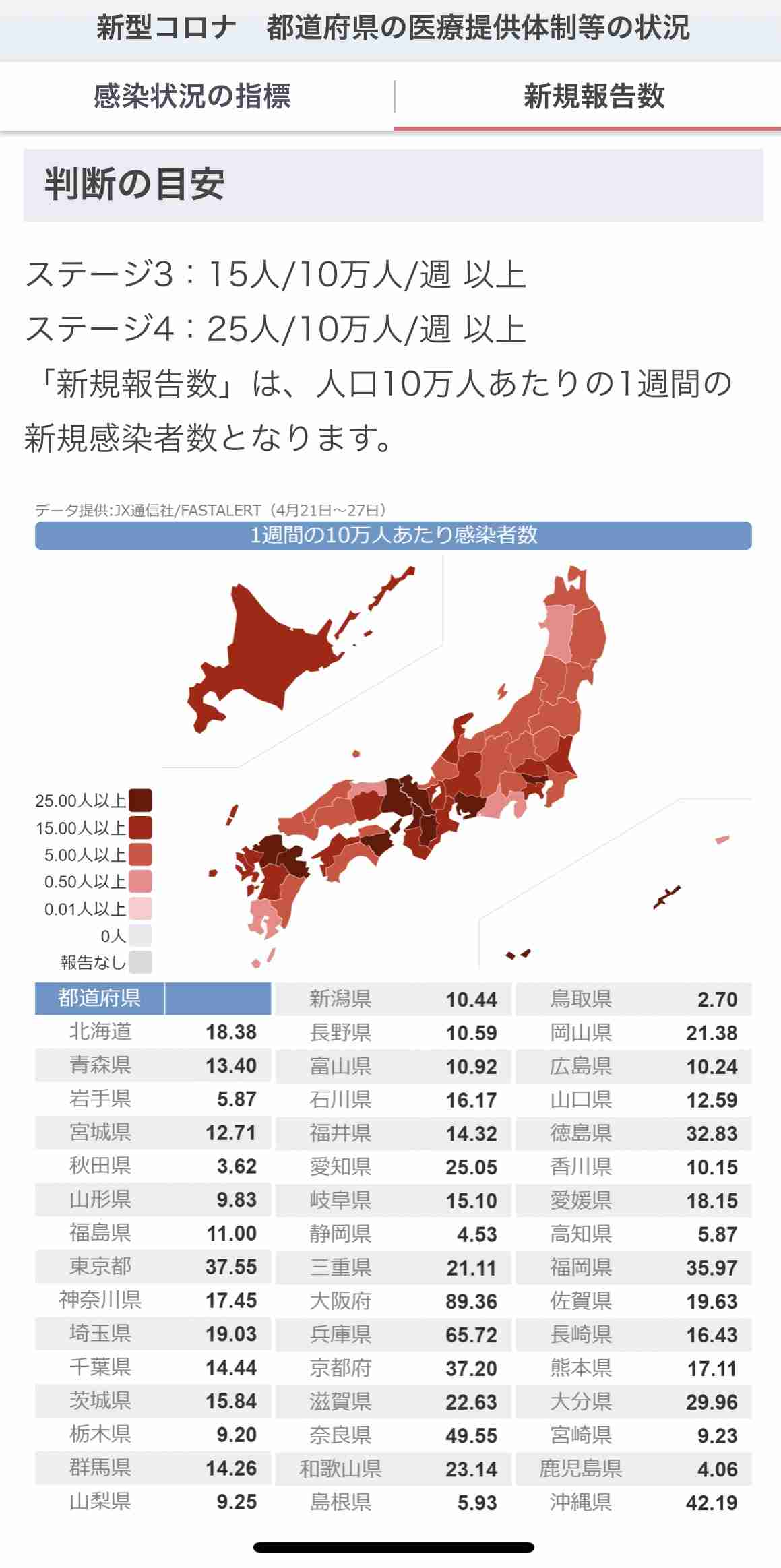 過去最多　福岡県内で440人感染　変異疑い53件　新型コロナ