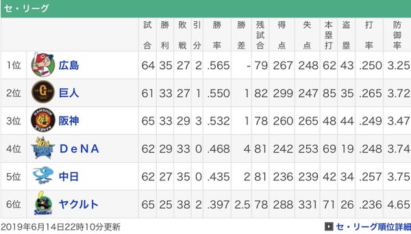 （プロ野球）○○ファンだけど、ココが嫌。